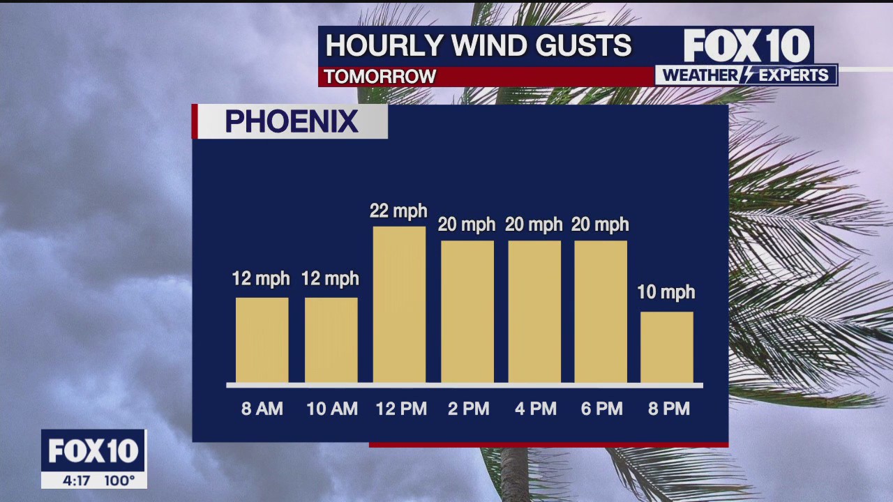 4 p.m. Weather Forecast - 9/20/23