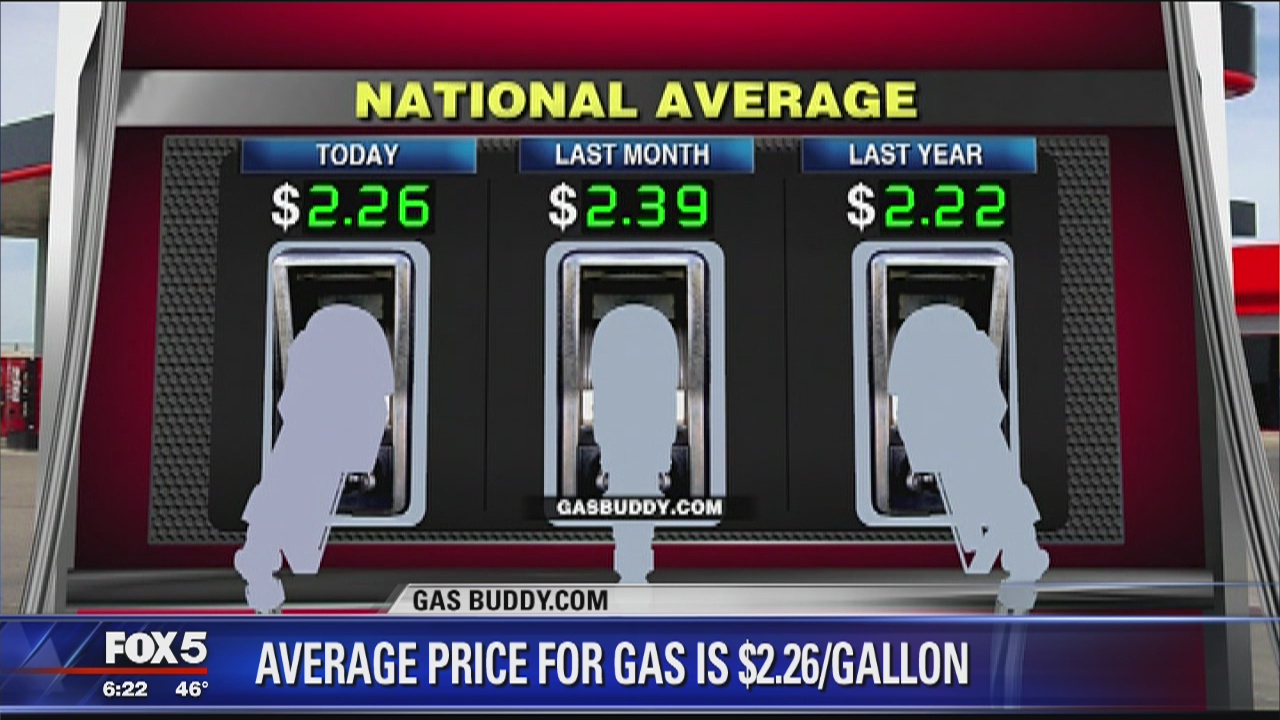 FOX Business Beat: Gas prices high; pilot allegedly naps on flight