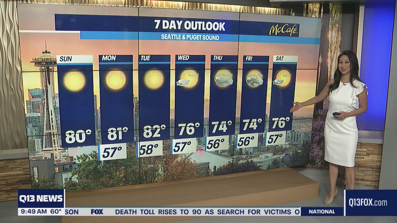 Temps cooling off to the mid 70s this week