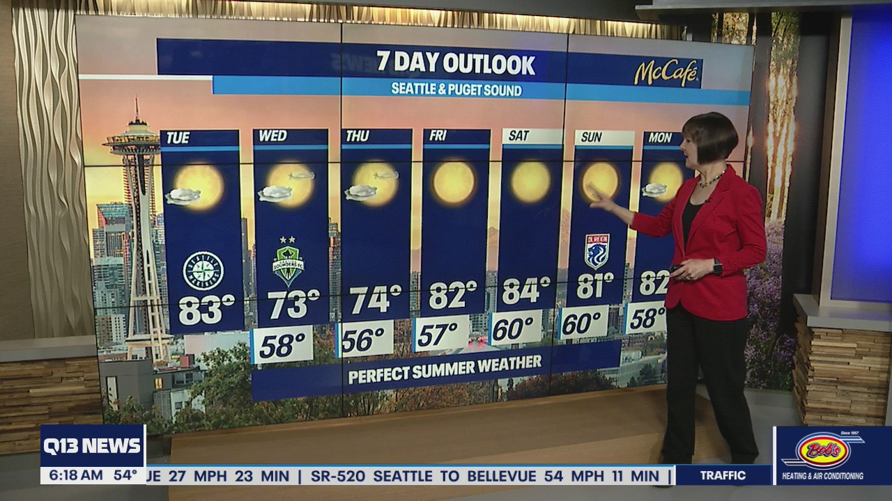 Patchy morning fog, warm and sunny afternoon