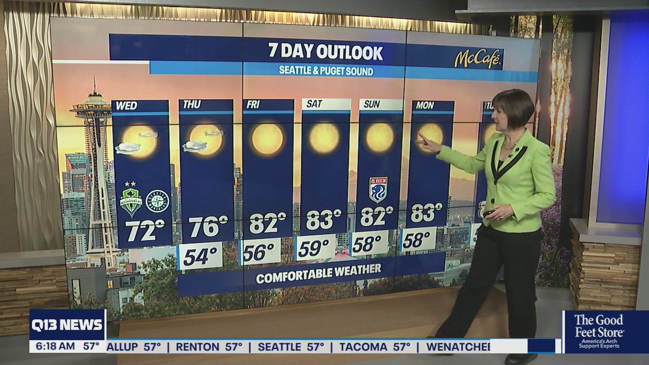 Temperatures heat back up by this weekend