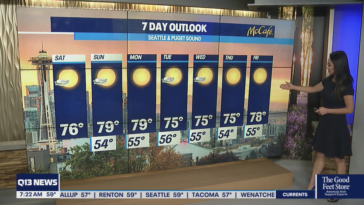 Mid 70s and dry weather this weekend