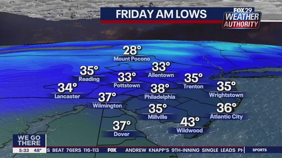 FOX 29 Weather Authority: 7-Day Forecast (Thursday update)