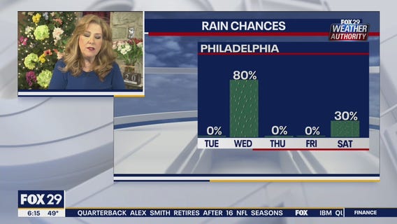 Weather Authority: 7-Day Forecast (AM)