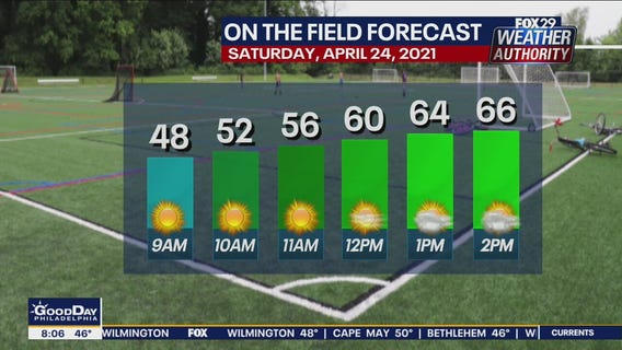 Weather Authority: 7-Day Forecast (AM)