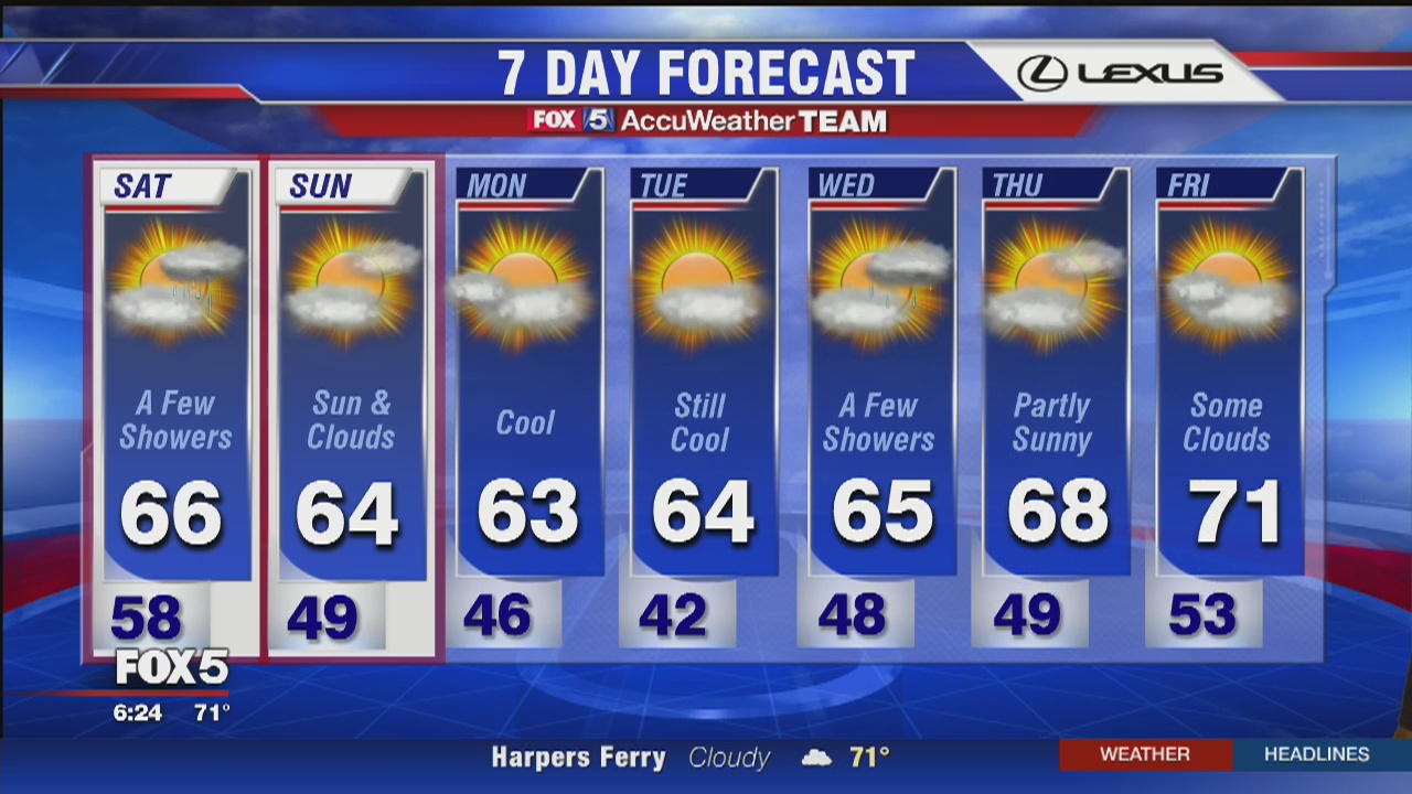 FOX 5 Weather Forecast: Friday, May 5 | FOX 5 DC