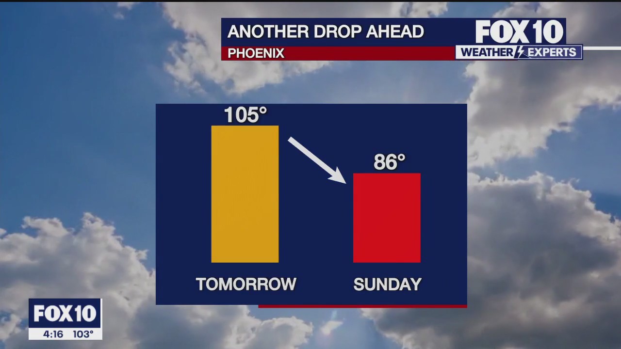 4 p.m. Weather Forecast - 9/26/23