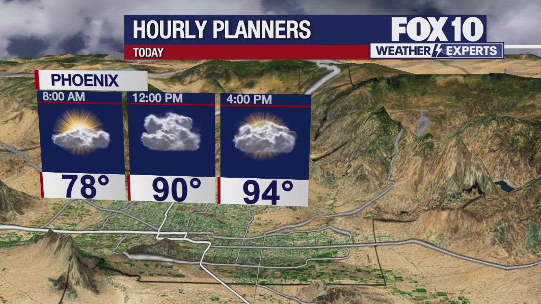 Morning Weather Forecast - 9/22/23