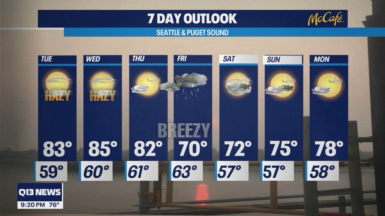 Chance of rain later this week