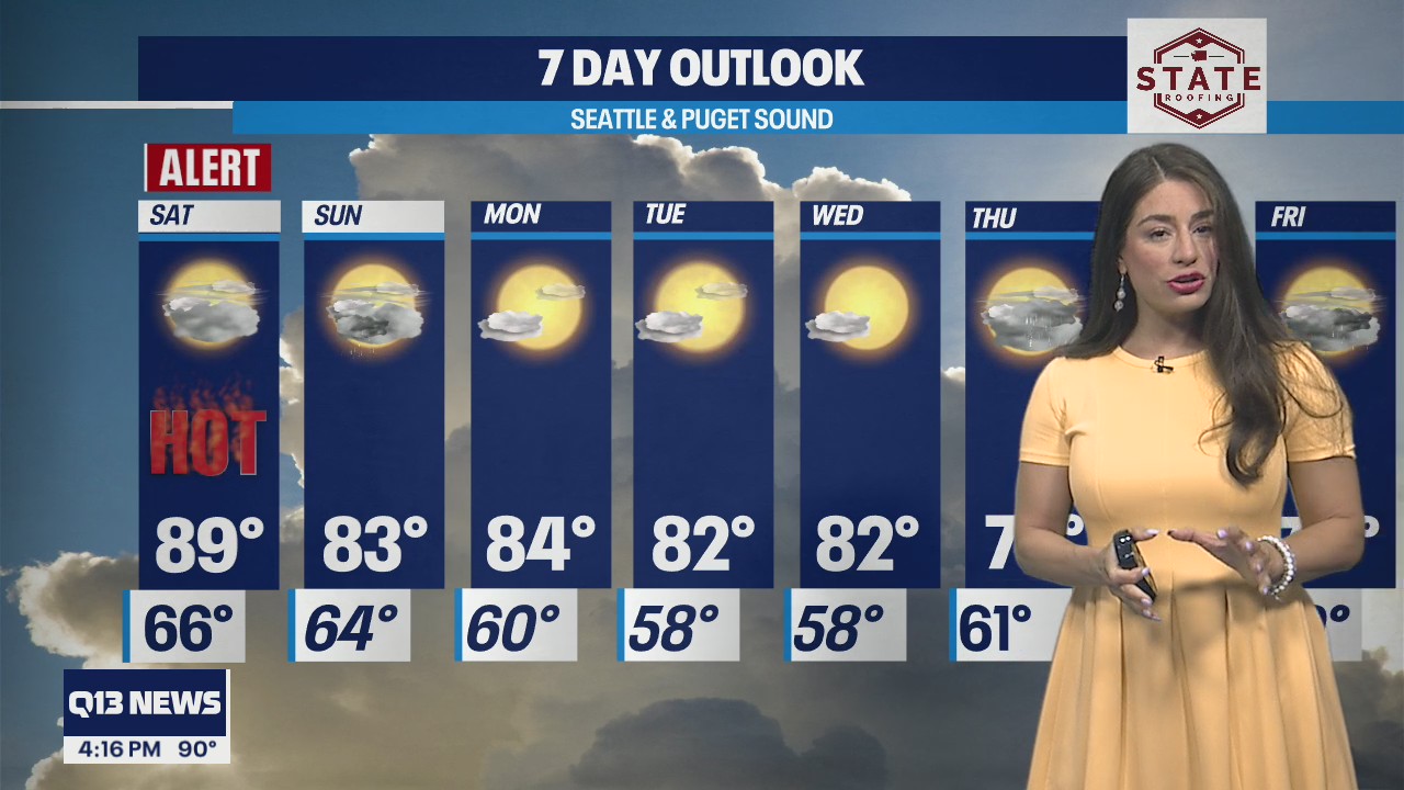 Weekend temperatures still high with heat warning in effect until Saturday night