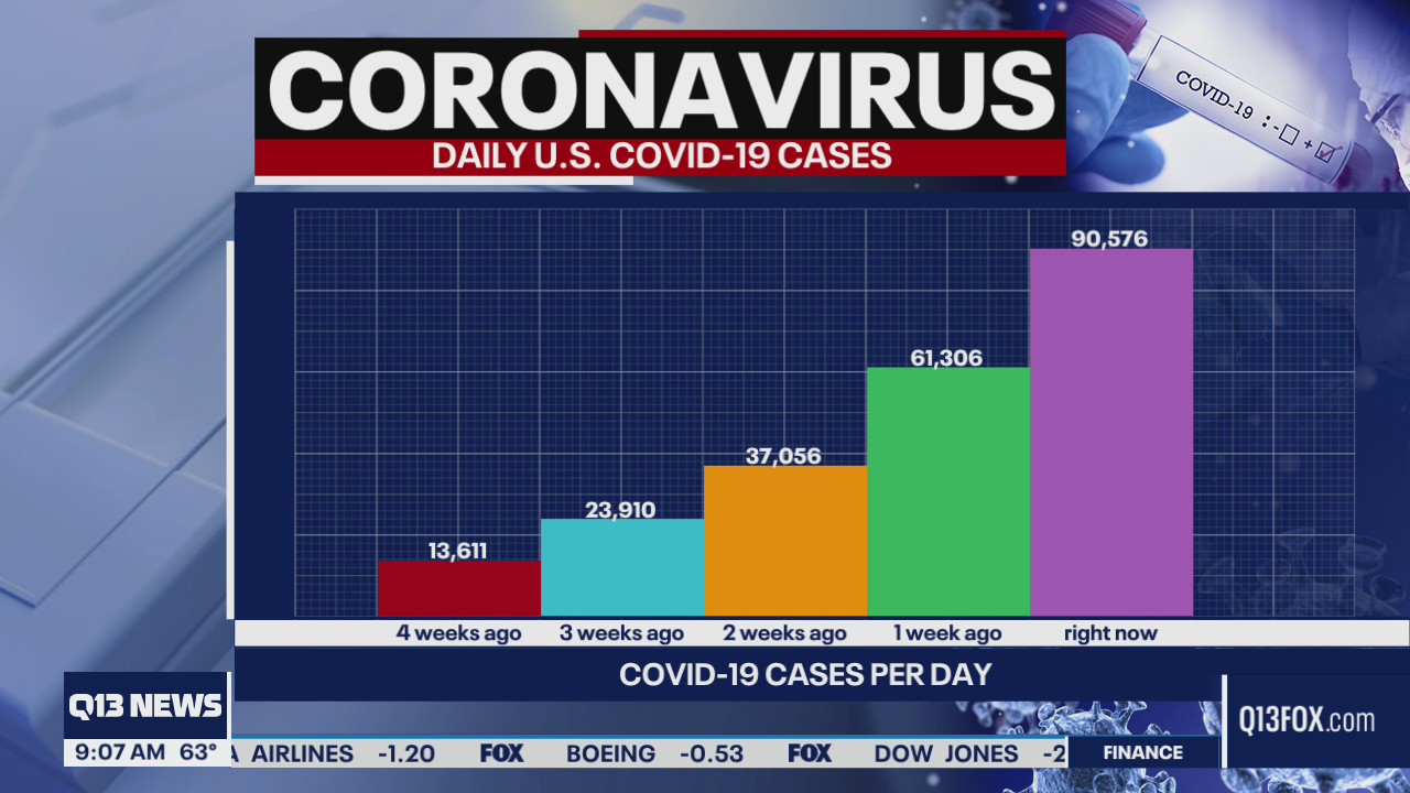 Delta variant drives up COVID-19 cases in US
