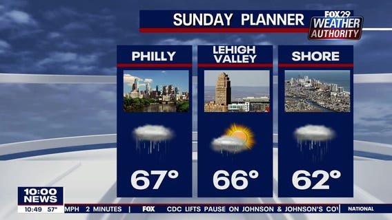 Weather Authority: Overnight showers leads to mild Sunday with sun and clouds