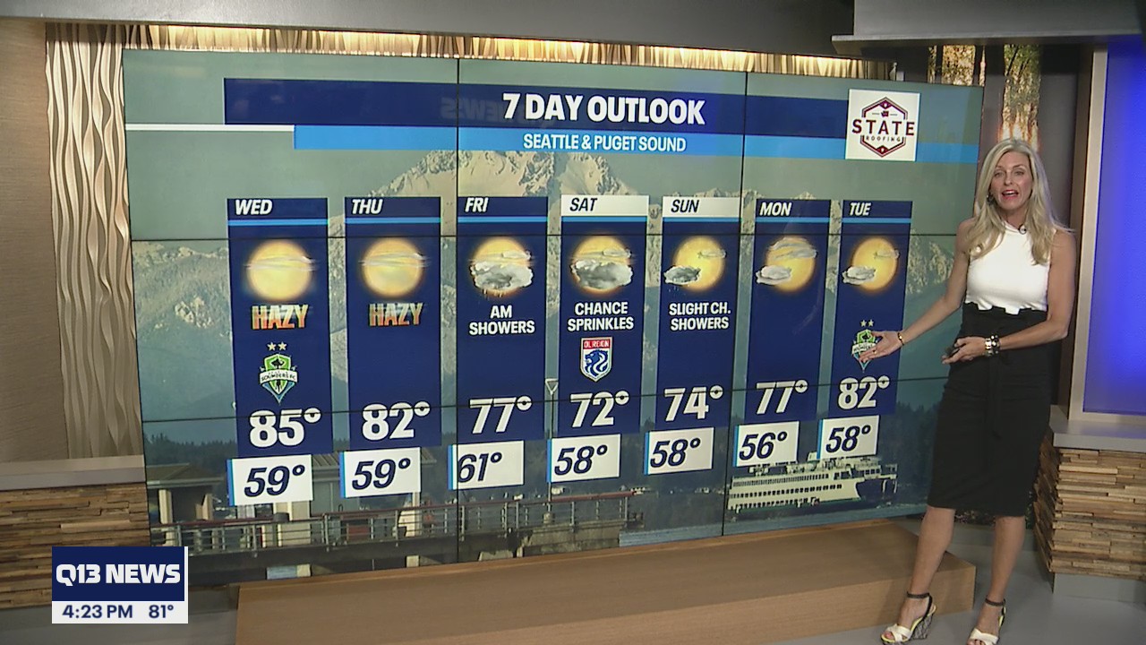 Chance of showers near middle of the week