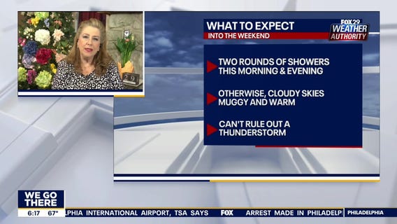 Weather Authority: Temperatures cool down Thursday with spotty rain