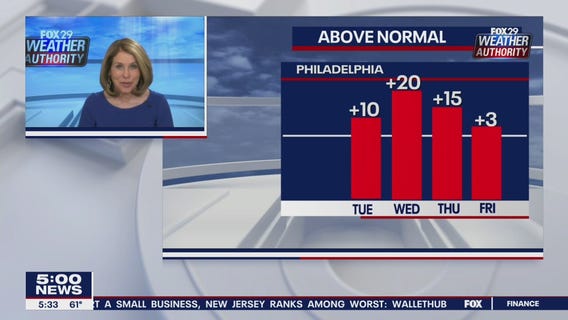 FOX 29 Weather Authority 7-day forecast