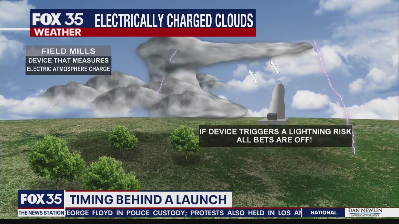 Timing behind launch impacted by weather