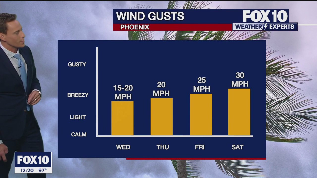 Noon Weather Forecast - 9/27/23