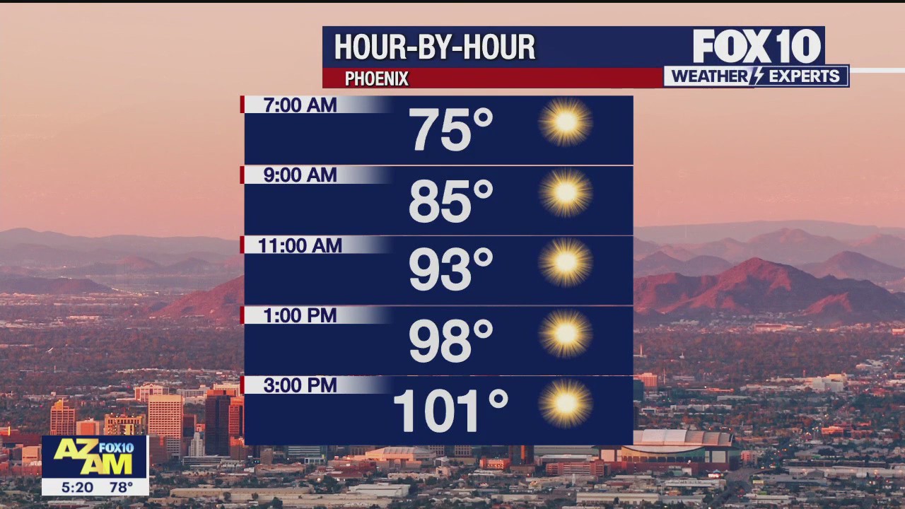 Morning Weather Forecast - 9/28/23