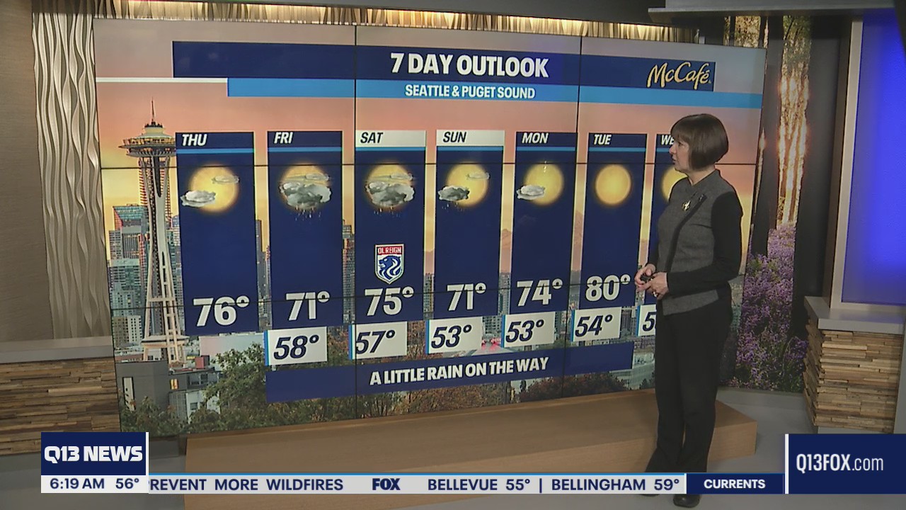 Mild weather continues with highs in the 70s