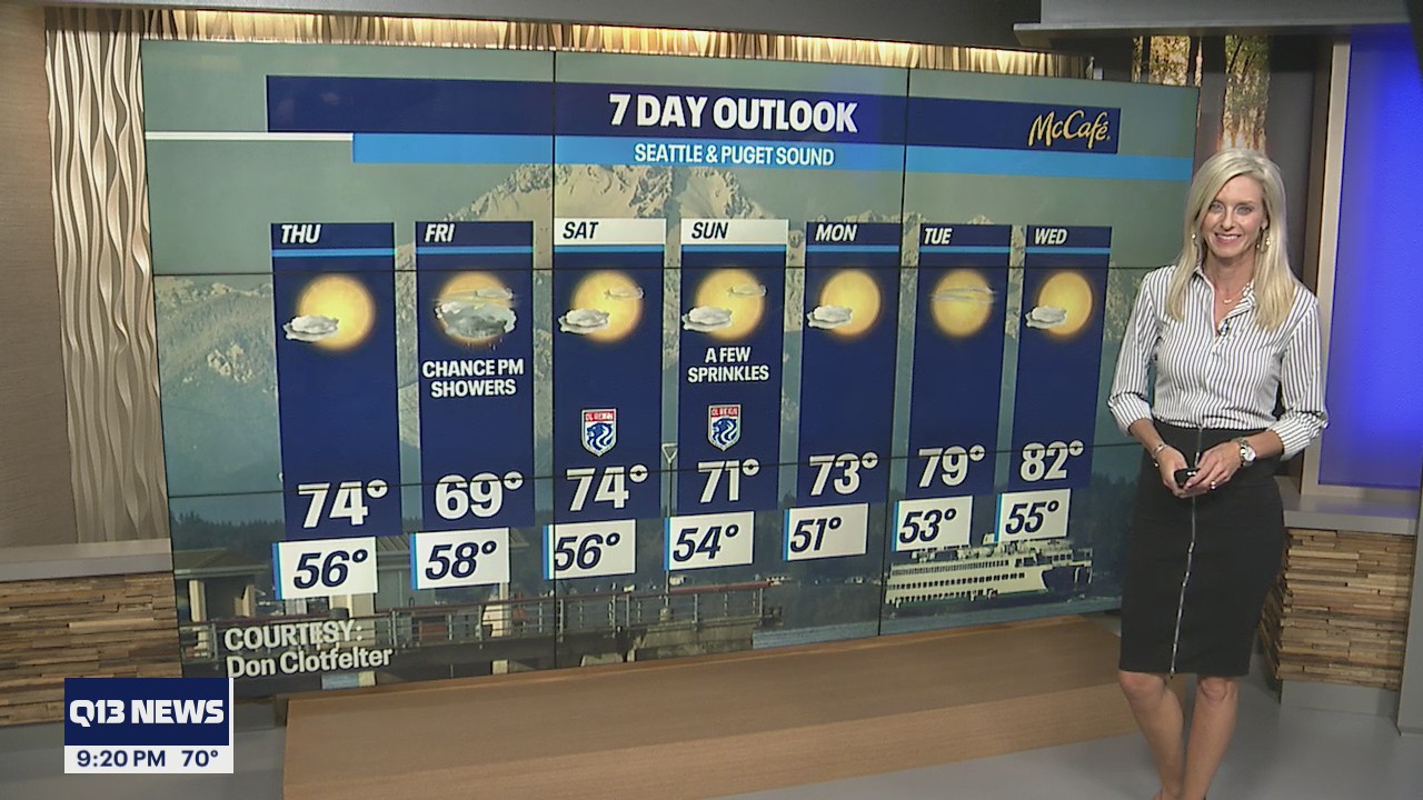 Temps in the mid 70s this week