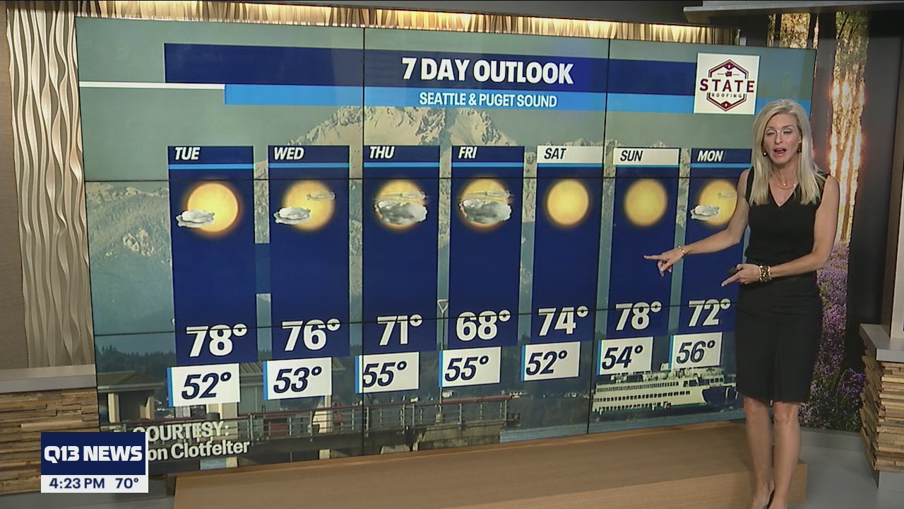 Slightly cloudy over the next few days in the mid to high 70s