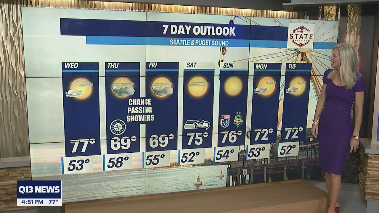 Chances of passing showers Thursday and Friday