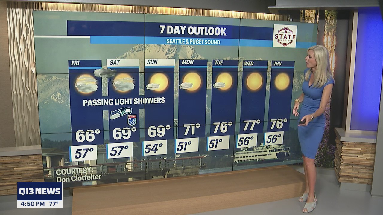 Passing light showers Friday through Saturday