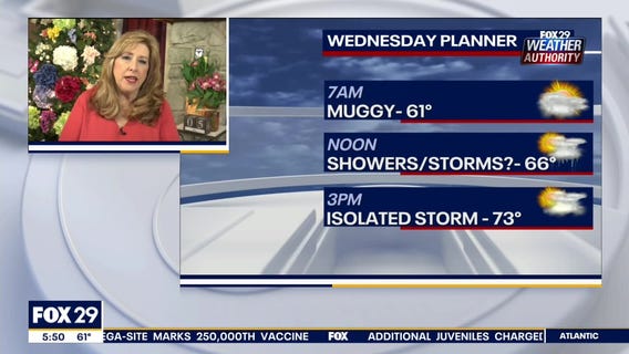 Weather Authority: Muggy Wednesday with pop up showers