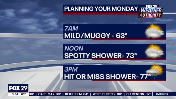 Weather Authority: Calm overnight leads to mild Monday with evening rain