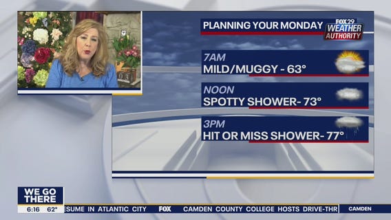 Weather Authority: 7-Day Forecast (AM)