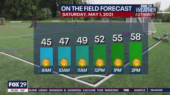 FOX 29 Weather Authority: 7-Day Forecast (Friday update)