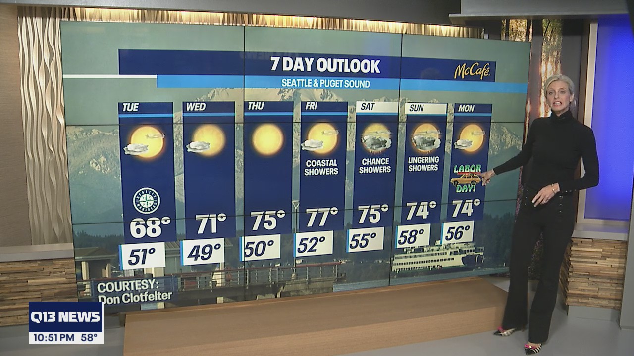 Cooler temperatures early in the week