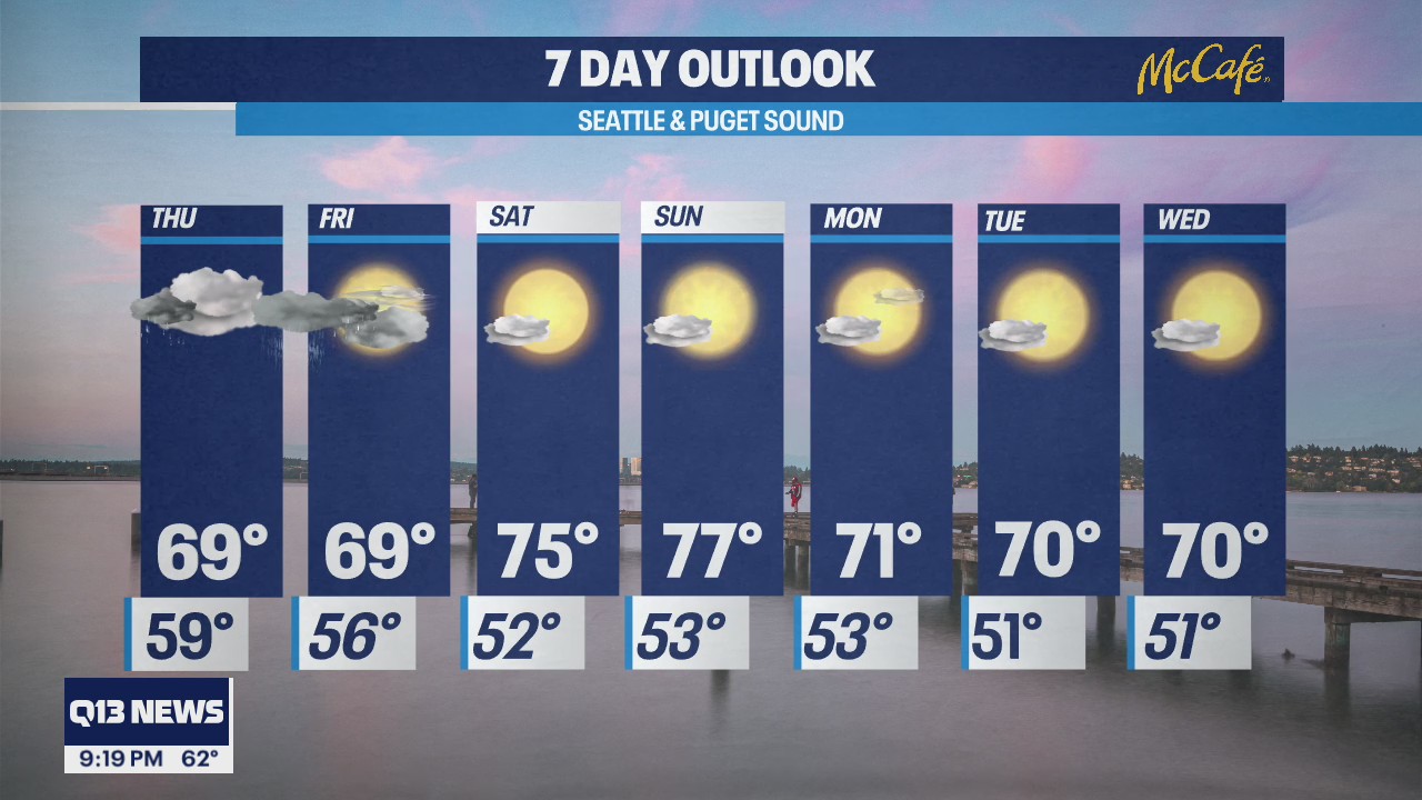 Temps not quite hitting 70 Thursday and Friday