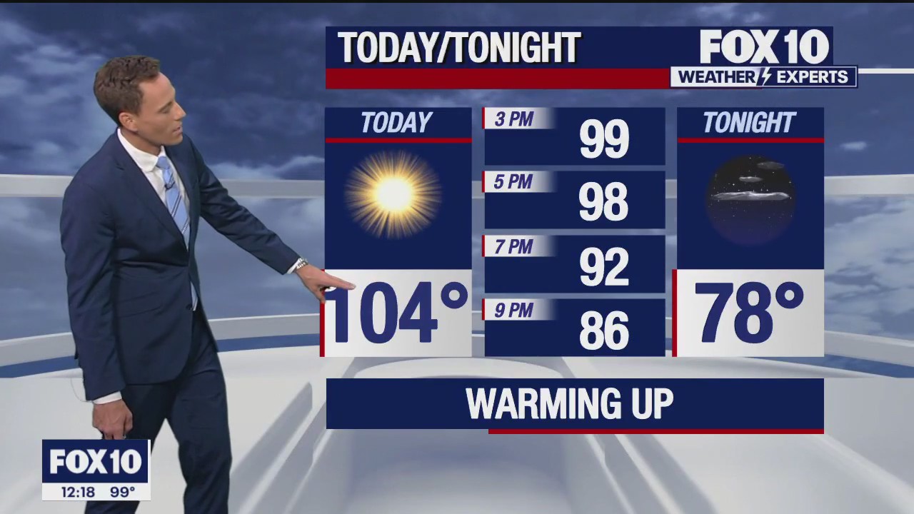 Noon Weather Forecast - 10/6/23