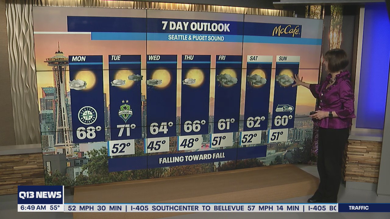 Rain and cooler temperatures on the way