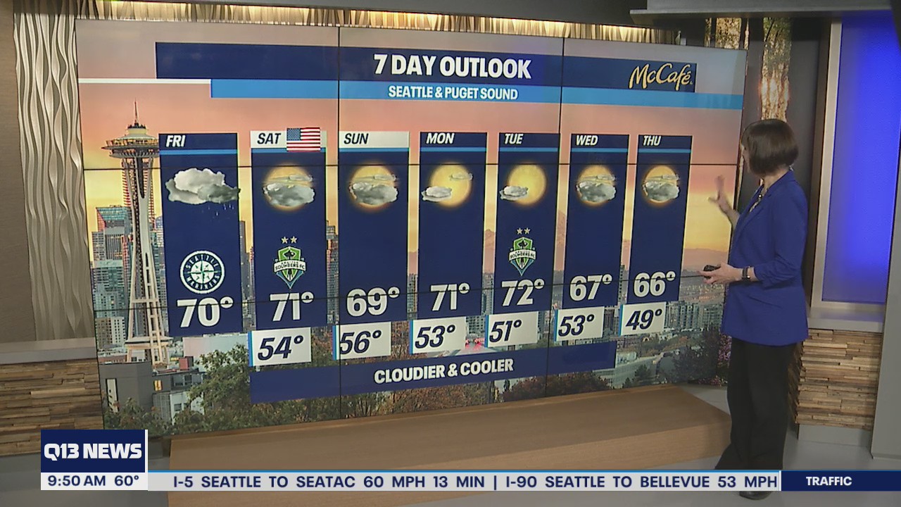 Mostly cloudy weekend with cooler temps