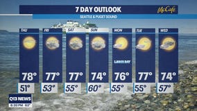 Temperatures in the upper 70s for the next few days