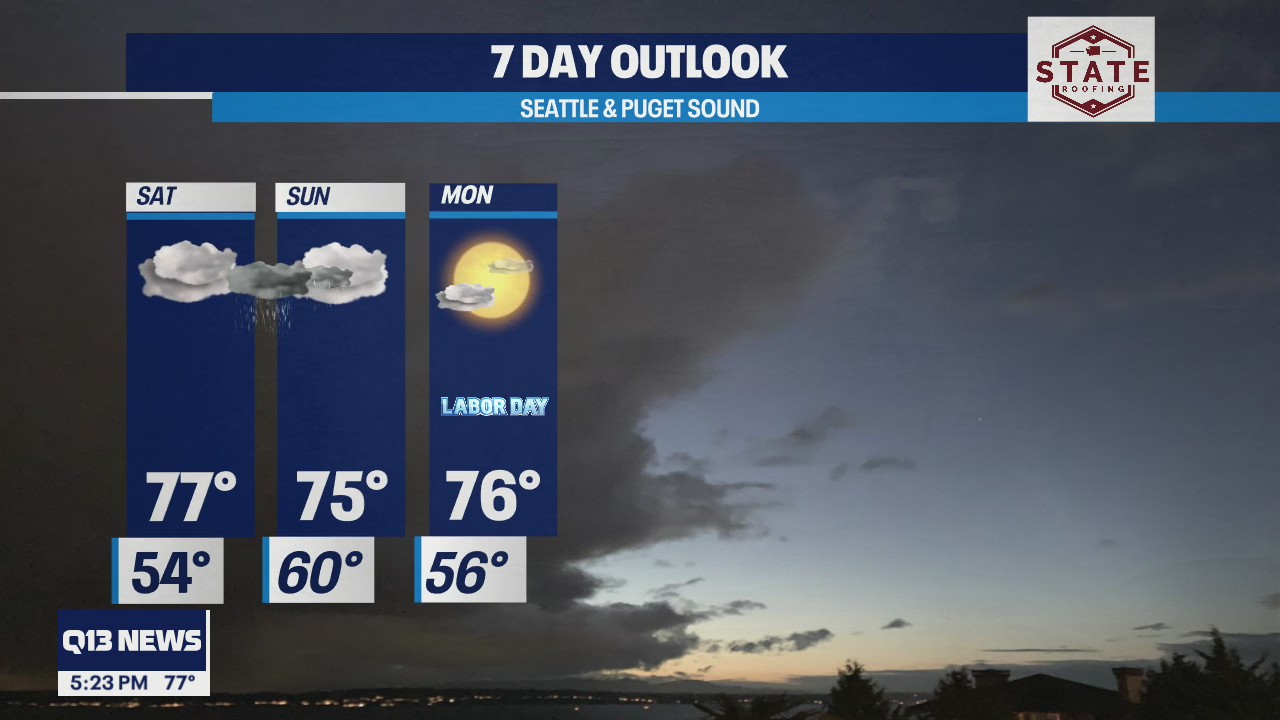 Scattered showers Saturday before a nice Labor Day weekend
