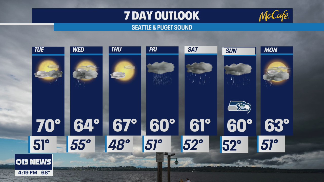 Rain headed for Western Washington this weekend