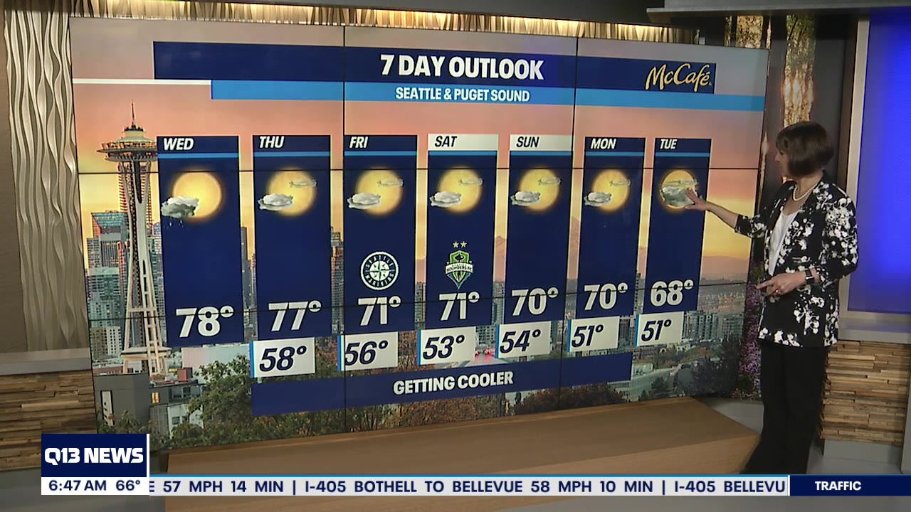 Temperatures cooling down as the week goes on