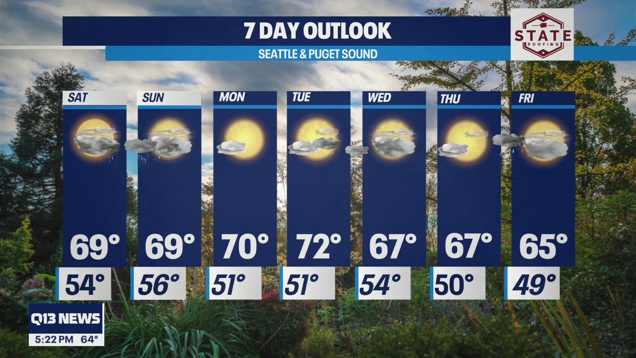 Fall-like temperatures this weekend