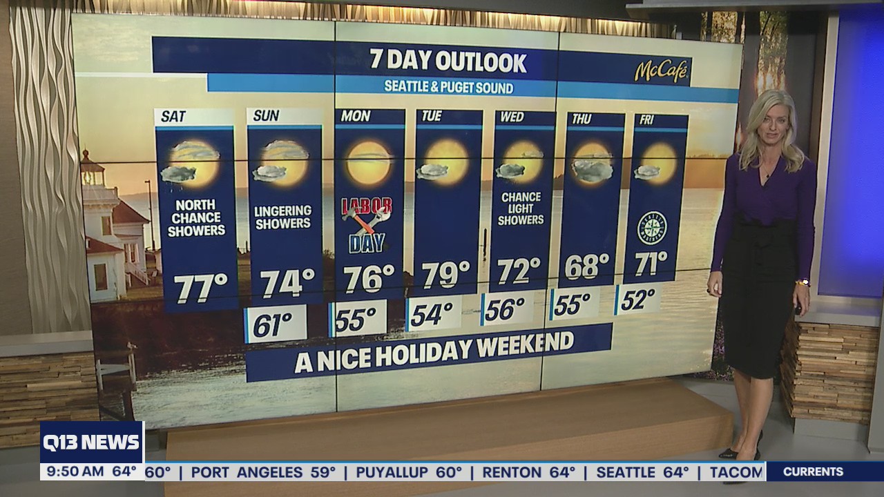 Temps in the mid 70s for Labor Day weekend