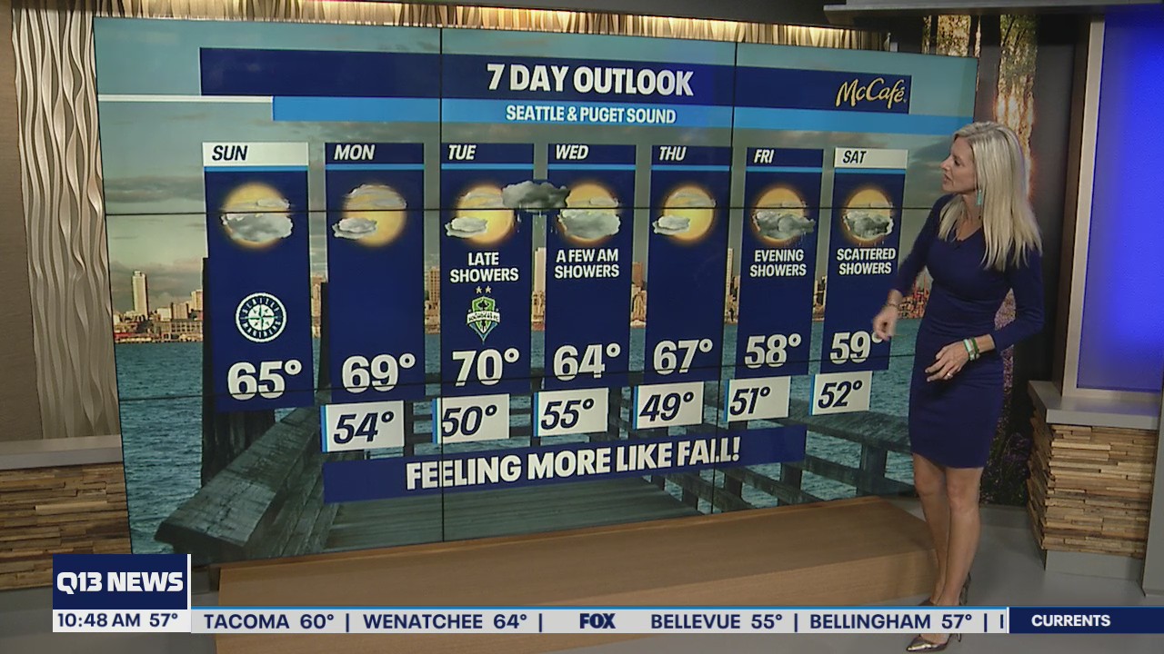 Cooler temps and feeling more like fall