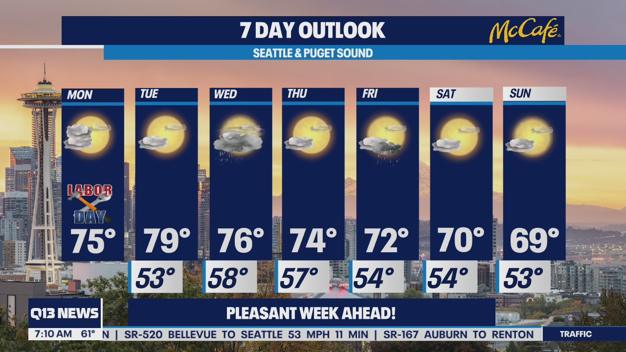 Labor Day morning forecast