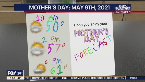 Weather Authority: 7-Day Forecast (AM)