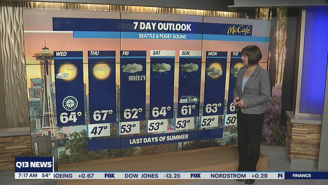 Last two sunny summer days before rain moves in