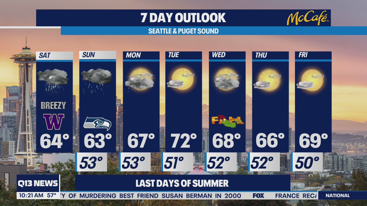 Rain continues this weekend