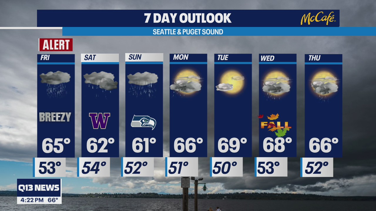 Last beautiful days of summer before this weekend's storm