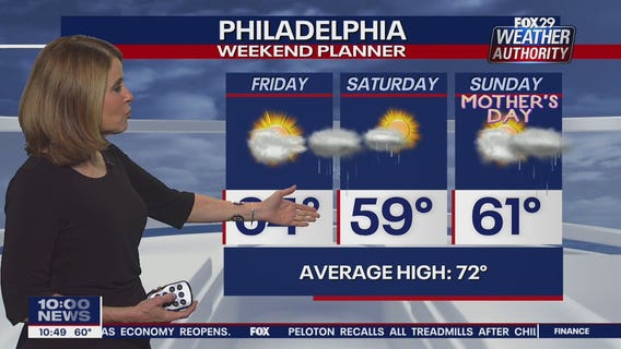 FOX 29 Weather Authority 7-day forecast 10 p.m.