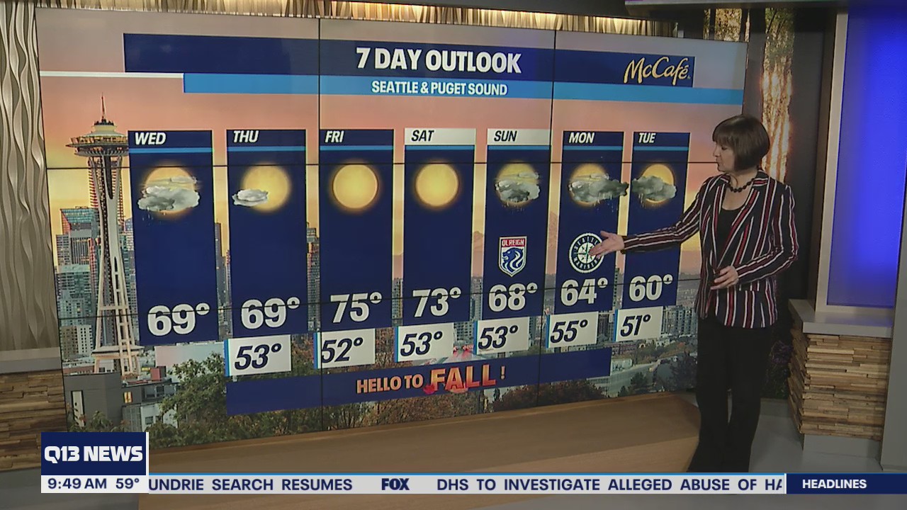 Scattered showers on first day of fall